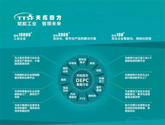 降本增效新趨勢 | 天拓四方DEPC將亮相2019中國工博會