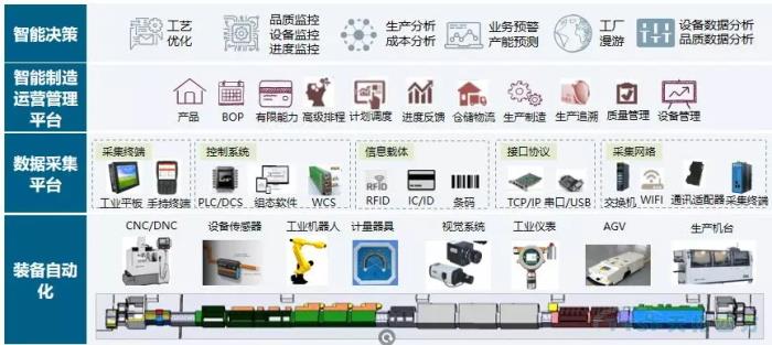 天拓四方機(jī)械加工行業(yè)DEPC解決方案