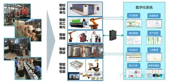 新基建風(fēng)口下，工業(yè)互聯(lián)網(wǎng)春天已到，你準(zhǔn)備好了么？