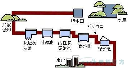 天拓四方攜手西門(mén)子守護(hù)生命之源