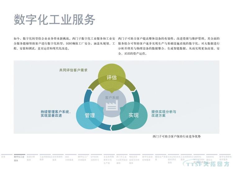 干貨分享 | 134頁官方PPT解讀西門子數(shù)字化服務