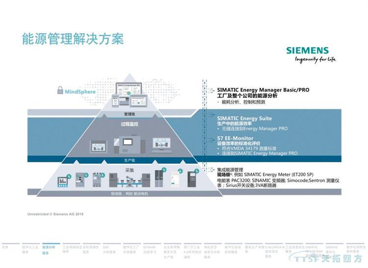 干貨分享 | 134頁官方PPT解讀西門子數(shù)字化服務