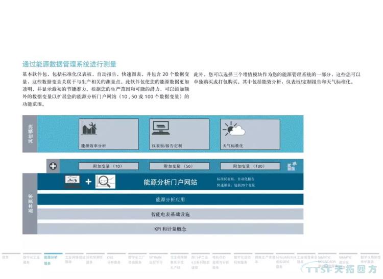 干貨分享 | 134頁官方PPT解讀西門子數(shù)字化服務