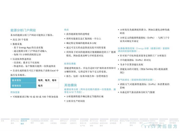 干貨分享 | 134頁官方PPT解讀西門子數(shù)字化服務