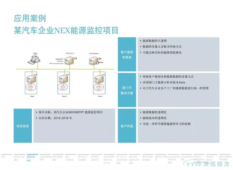 干貨分享 | 134頁官方PPT解讀西門子數(shù)字化服務