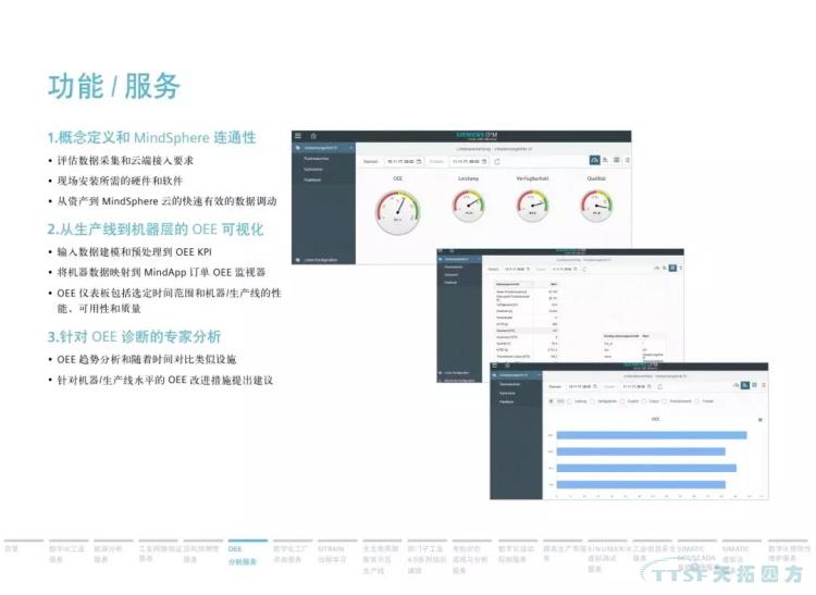 干貨分享 | 134頁官方PPT解讀西門子數(shù)字化服務