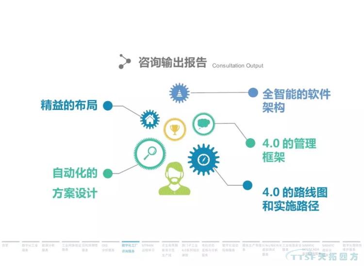 干貨分享 | 134頁官方PPT解讀西門子數(shù)字化服務