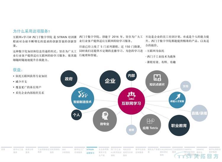 干貨分享 | 134頁官方PPT解讀西門子數(shù)字化服務