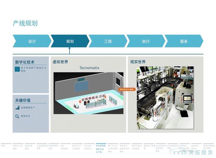 干貨分享 | 134頁官方PPT解讀西門子數(shù)字化服務