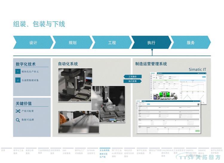 干貨分享 | 134頁官方PPT解讀西門子數(shù)字化服務