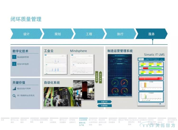 干貨分享 | 134頁官方PPT解讀西門子數(shù)字化服務