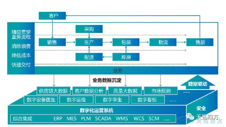 “疫情再次來(lái)襲”，中國(guó)制造業(yè)該如何抵御？