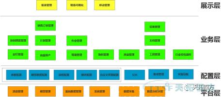 基于工業(yè)互聯(lián)網(wǎng)平臺的新一代MES（制造執(zhí)行系統(tǒng)）